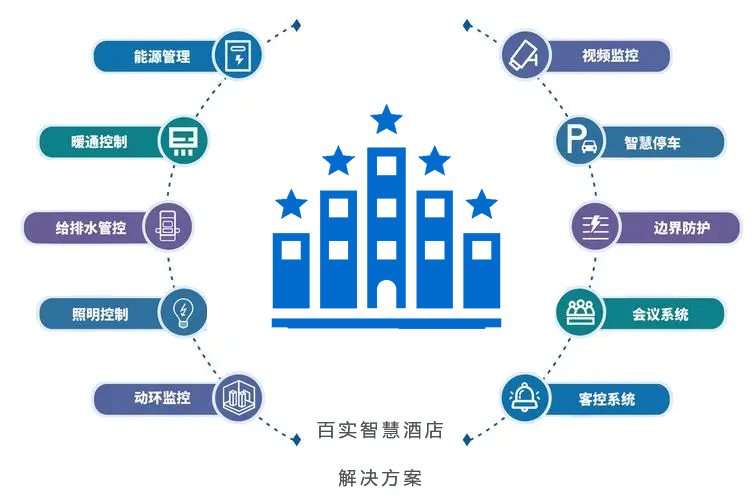 五星級(jí)酒店 五星級(jí)酒店