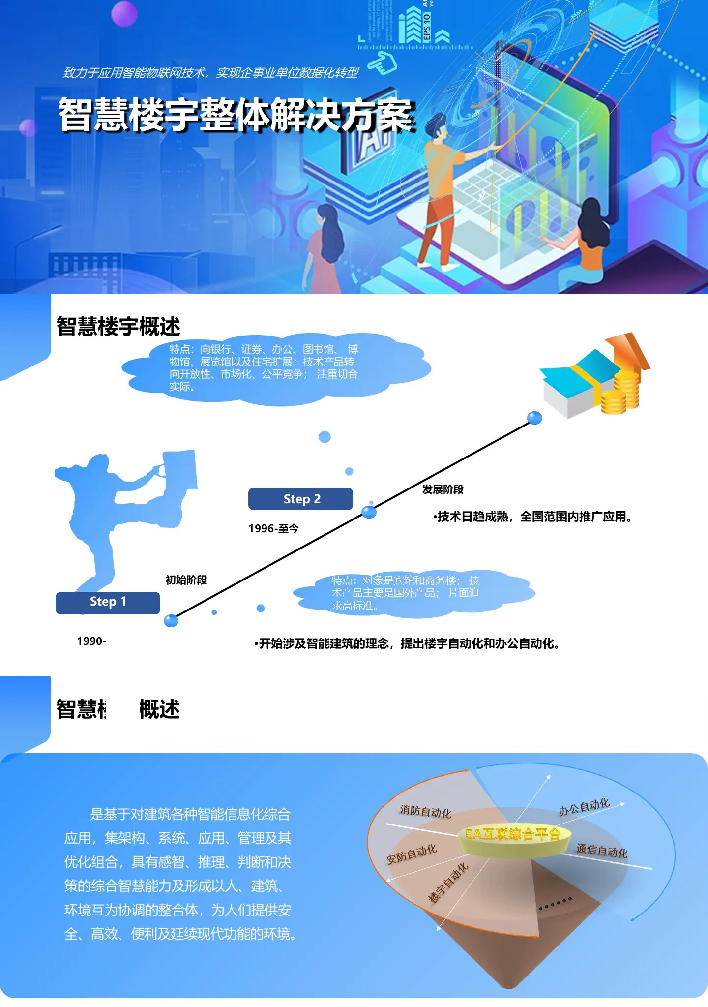 智慧樓宇整體解決方案,智慧樓宇弱電智能化解決方案,辦公樓弱電智能化工程方案,大廈弱電智能化解決方案，百實(shí)科技提供從方案設(shè)計(jì)、設(shè)備選型、施工安裝到后期維護(hù)的全流程服務(wù)。